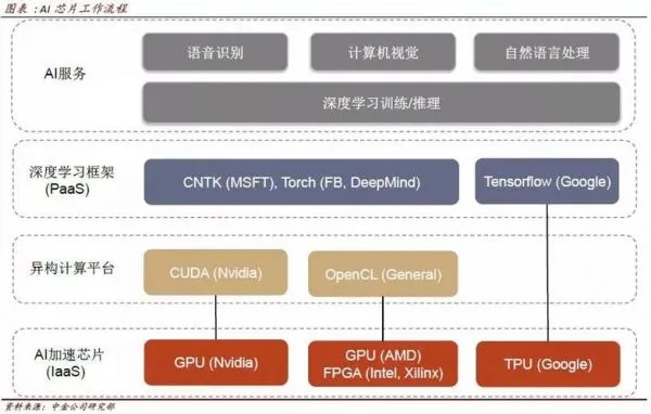 GPU人工智能之路 探索GPU在人工智能中的应用