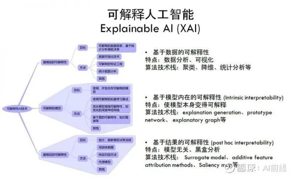 人工智能如何开发 从零开始学习人工智能开发技术