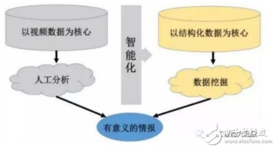 智能算法的应用领域和发展趋势