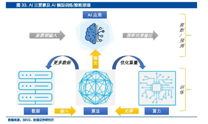 人工智能算法需求配置方案 优化智能算法的实现方案