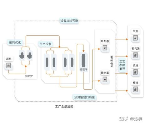 人工智能在化工中的应用 探索化工行业中人工智能的新领域