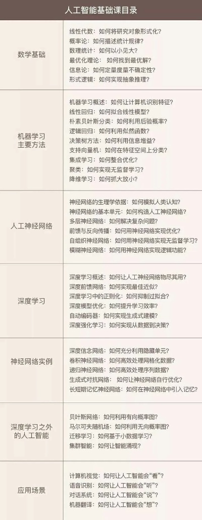 人工智能源代码详解 从源代码角度解读人工智能技术