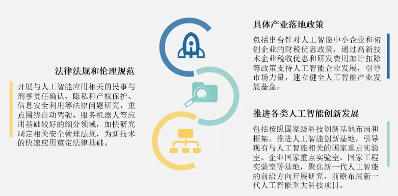 人工智能产业支持 政策法规和扶持措施概述