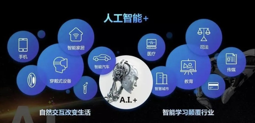 开放人工智能 探索人工智能的未来发展方向