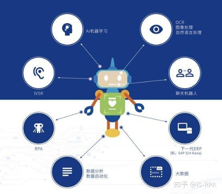 商业智能机器学习 探索商业智能和机器学习的结合应用