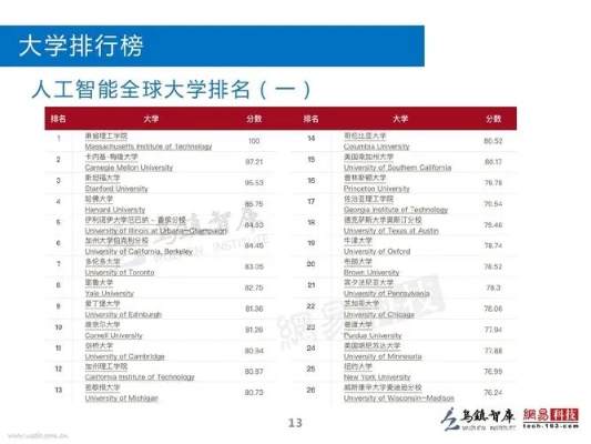 人工智能专业学校排名 全面解析人工智能专业学校排名