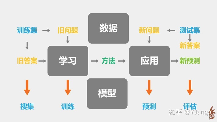 人工智能算法模型 深度学习的基础理论与应用