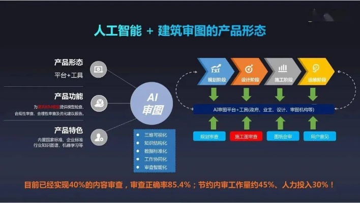 人工智能建筑师 探讨人工智能在建筑设计中的应用