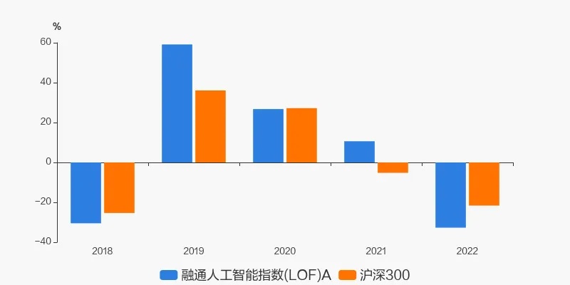融通人工智能lof 了解融通人工智能lof基金的投资策略