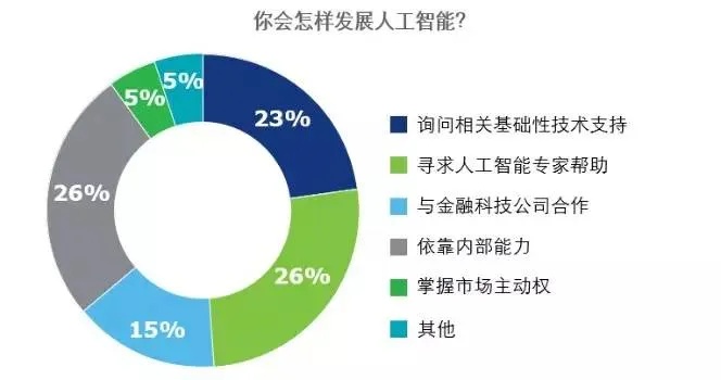 公司的人工智能 探究公司如何应用人工智能技术提升竞争力