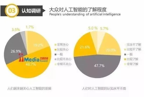 人工智能就业前景 探讨人工智能行业的未来发展趋势