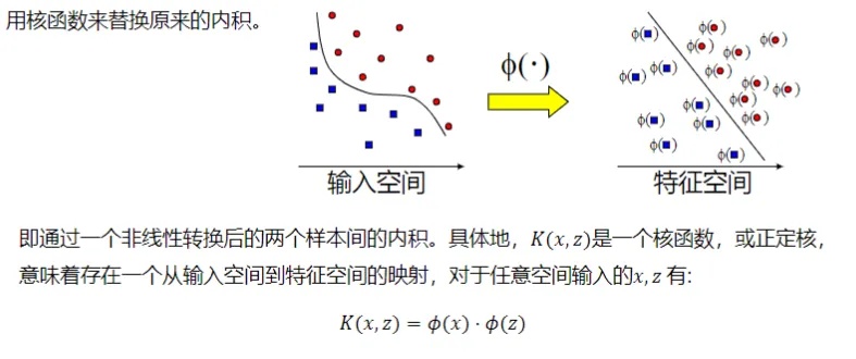 机器学习svm 支持向量机算法的简介和应用