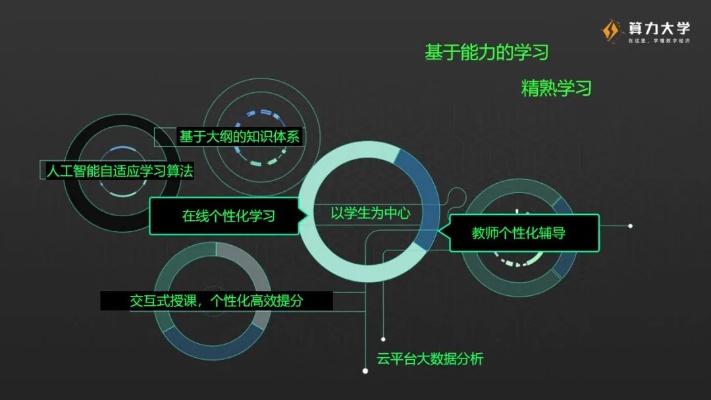 敬伟ai教程 AI技术的学习和应用指南