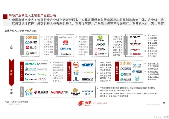 人工智能如何影响房价 探讨人工智能在房地产行业的应用和影响
