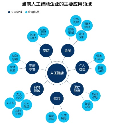 人工智能的库 介绍常用的人工智能库及其应用