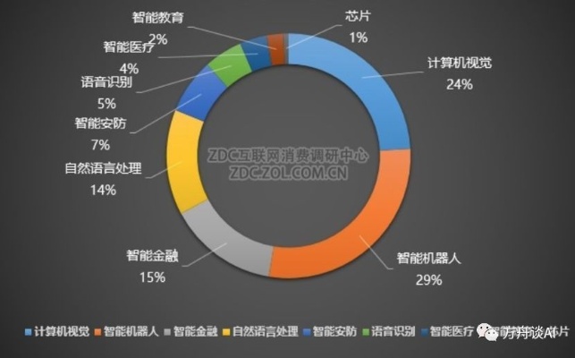 人工智能均衡图的应用与发展现状分析