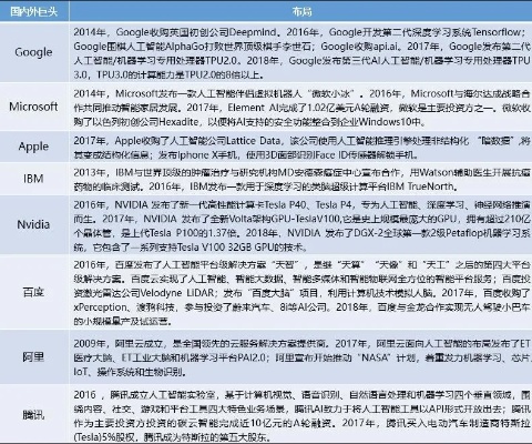 人工智能在各国的发展现状与前景展望