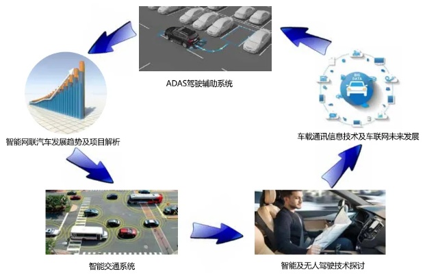 车W人工智能 探究车联网与人工智能的结合