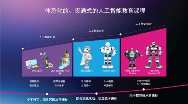 人工智能培训需要多少钱 了解人工智能培训的收费标准