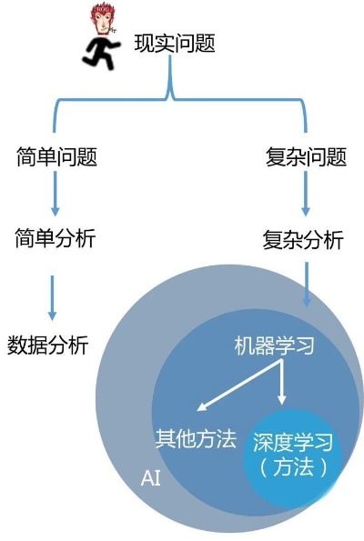 强化智能算法自主可控研究 探索智能算法的可控性和自主性
