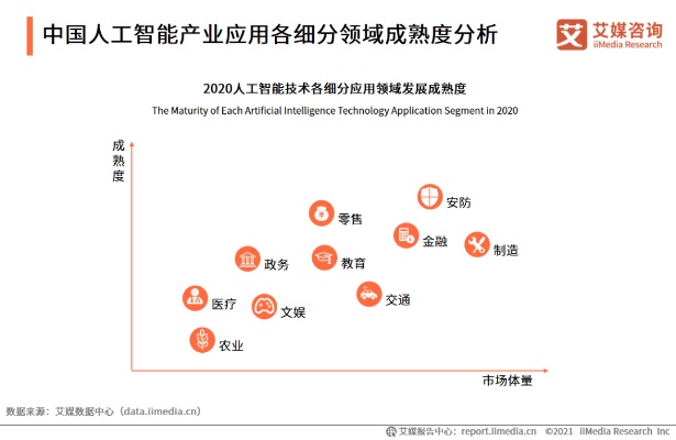 人工智能在宁波的应用现状与未来发展趋势