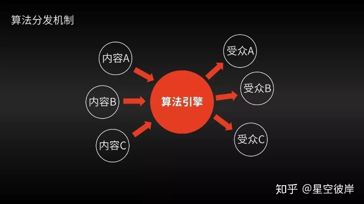 智能算法选择 如何选择适合自己的智能算法