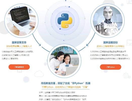 人工智能培训机构哪个比较好 选择优秀的人工智能培训机构的技巧