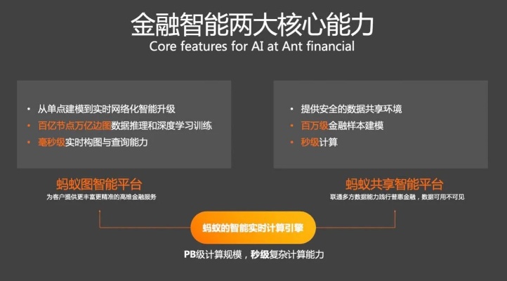 人工智能吸金软件 让你的商业变得更智能