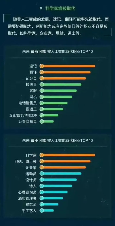 人工智能专业就业单位 了解人工智能领域就业前景和推荐单位