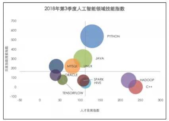 人工智能有哪些岗位 深度解析人工智能领域的就业前景