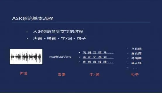 ai读音 AI技术中的发音说明
