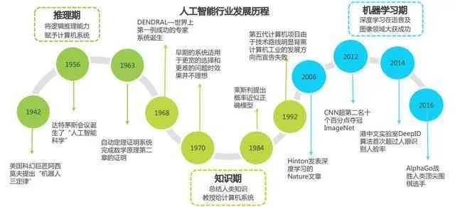 人工智能在北京的应用现状与发展趋势
