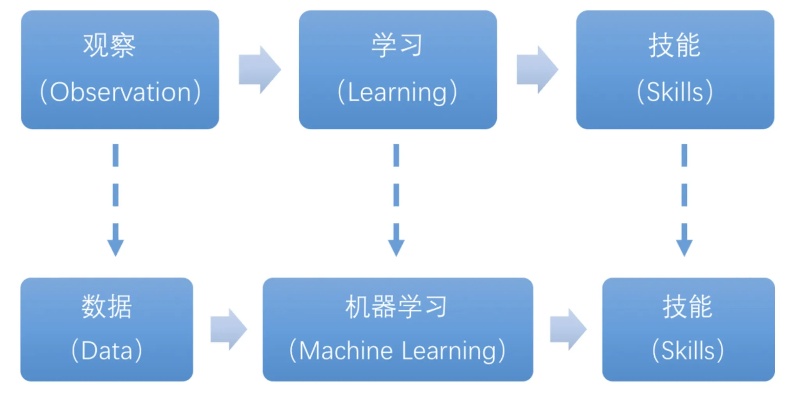 机器学习系统的学习过程 了解机器学习系统的训练和优化过程