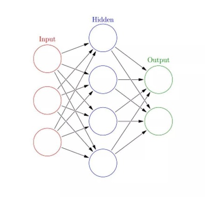 人工智能算法排行 介绍最流行的人工智能算法