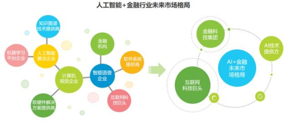 银行的智能化转型：人工智能在银行业的应用前景分析