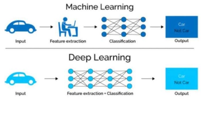 人工智能实战培训 深度学习、机器学习、人工智能技术实践