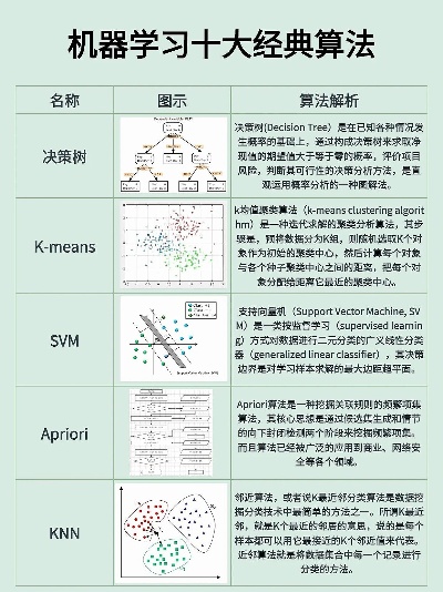 智能算法简单应用 初学者必备的智能算法入门指南