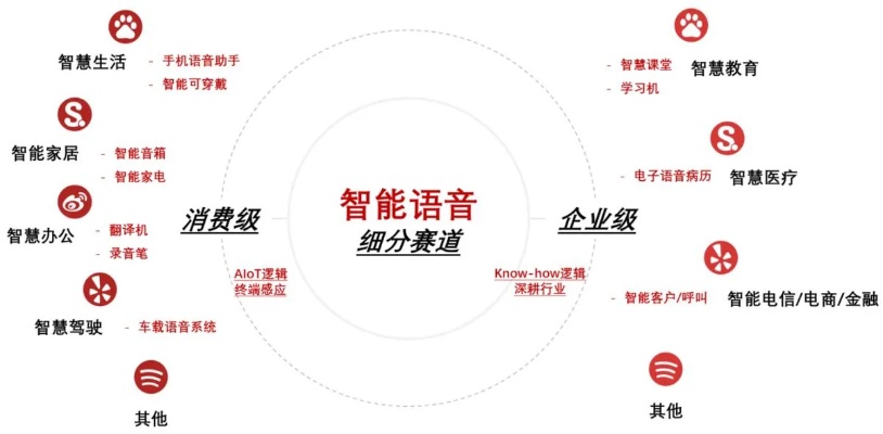 ai人工智能语音的应用 探究ai语音技术在各行业的应用