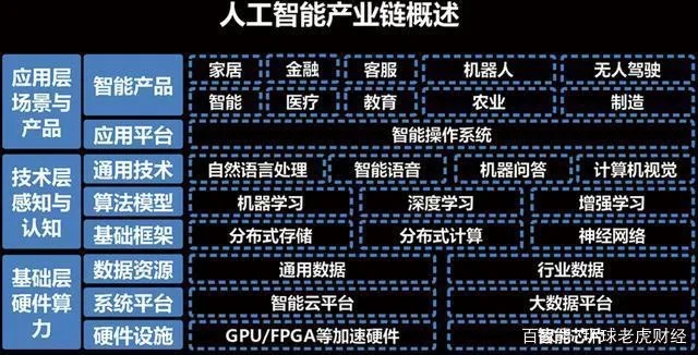 人工智能平台有哪些 全面介绍人工智能平台的种类和特点