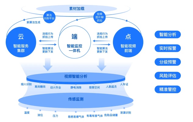 智能算法管理特征 探究智能算法的特征及其管理方法