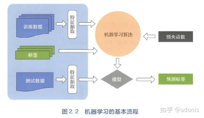 机器学习框架原理学习 深入探究机器学习框架的基本原理