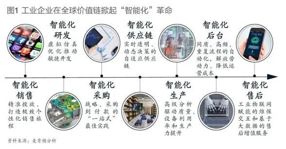人工智能和智能制造的区别 探究两者的不同之处