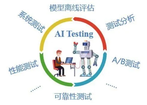 人工智能的检测 探究人工智能技术的检测方法与应用