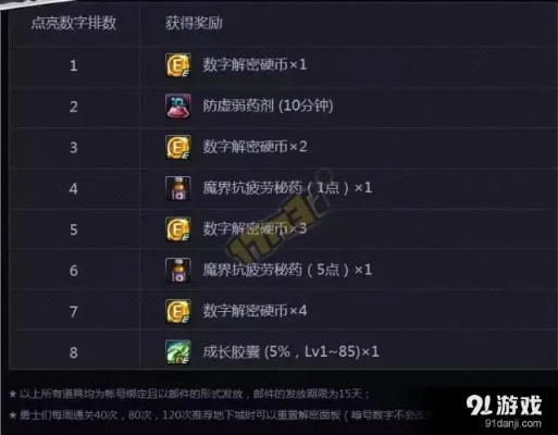 dnf人工智能数字答案 探讨dnf中人工智能的应用及数字答案的解析