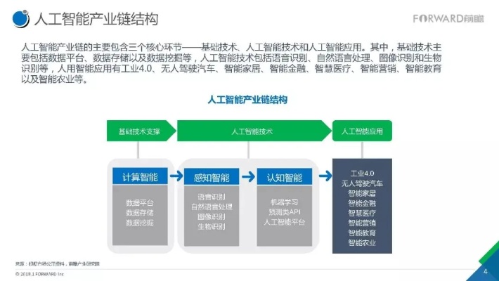 沈阳人工智能学习 探索沈阳人工智能产业的发展与前景