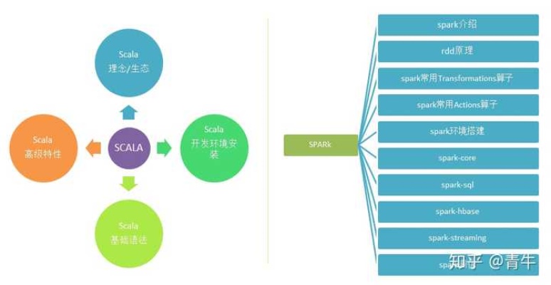 人工智能与Java在知乎的应用与探讨