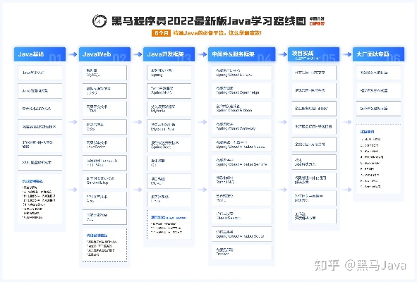 Java机器学习包 学习Java机器学习的必备工具