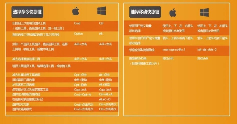 AI的快捷键大全 让你的操作更高效