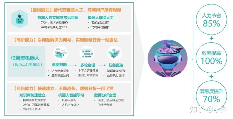 人工智能客户洞察 如何利用人工智能技术进行客户洞察