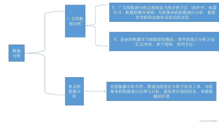 统计机器学习理论 深入剖析机器学习中的统计方法